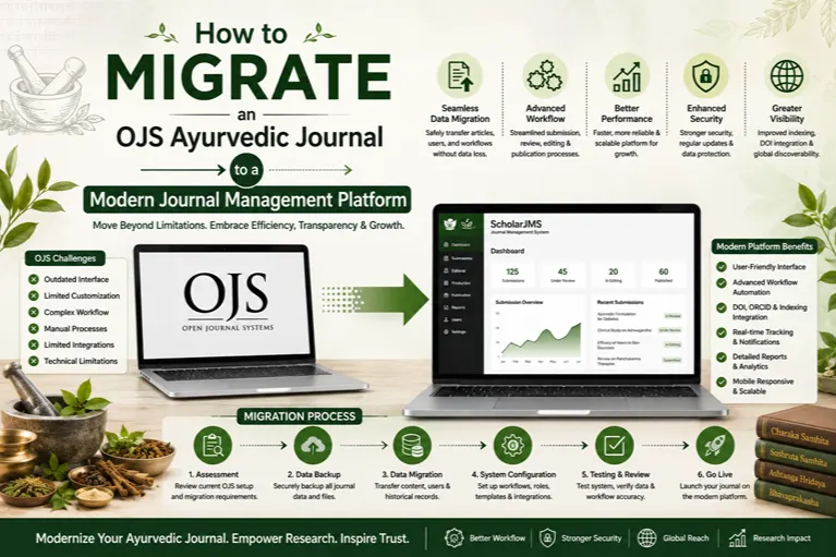 How to Migrate an OJS Ayurvedic Journal to a Modern Journal Management Platform